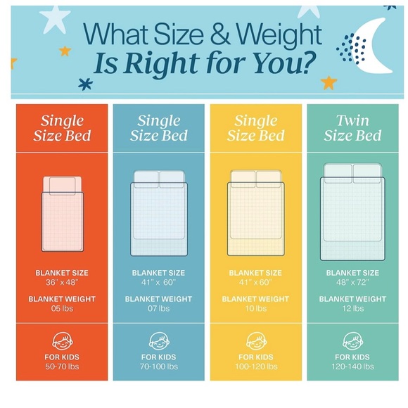 Quality Weighted Blanket - Picture 4 of 4